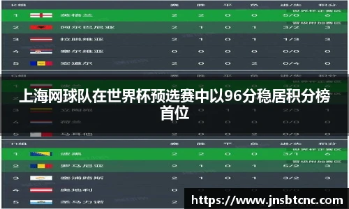 上海网球队在世界杯预选赛中以96分稳居积分榜首位